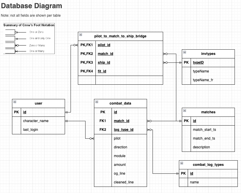 db_diagram.png