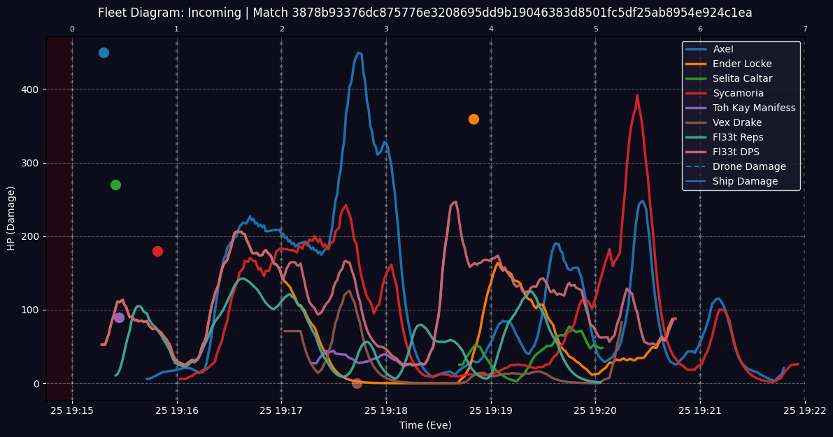 incoming dps fleet diagram.png