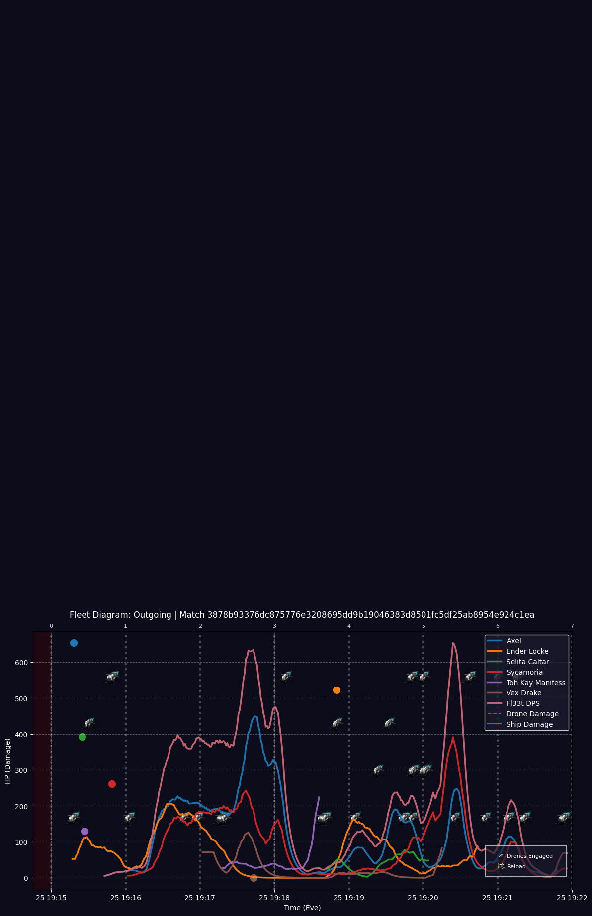 outgoing dps fleet diagram Match.png
